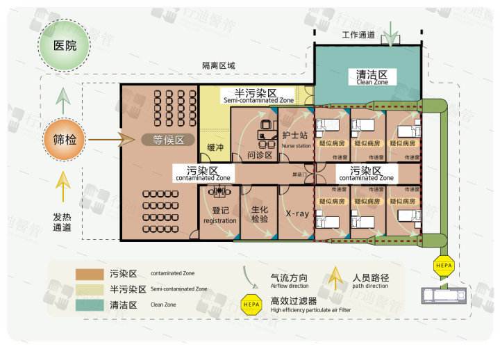 發(fā)熱門診建設